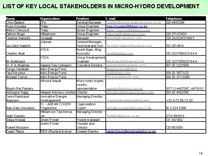 LIST OF KEY LOCAL STAKEHOLDERS IN MICRO-HYDRO DEVELOPMENT Name Chris Ballard Hugo Douglas Alfred