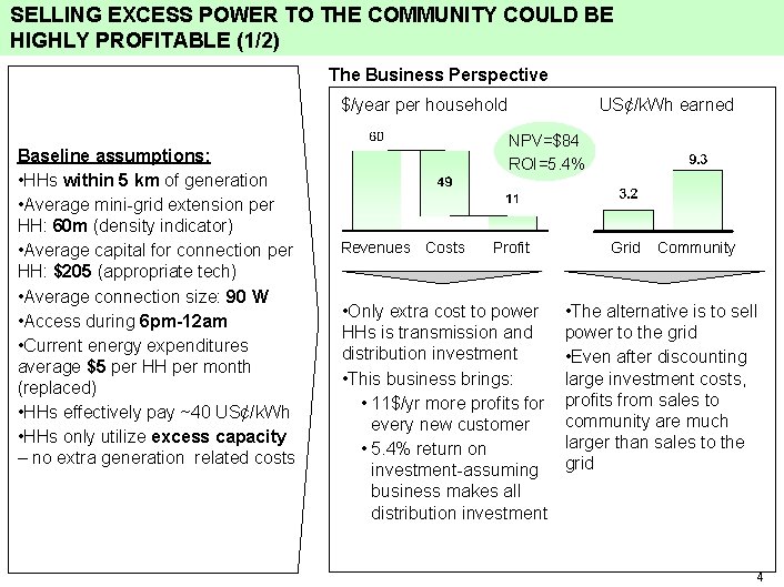 SELLING EXCESS POWER TO THE COMMUNITY COULD BE HIGHLY PROFITABLE (1/2) The Business Perspective