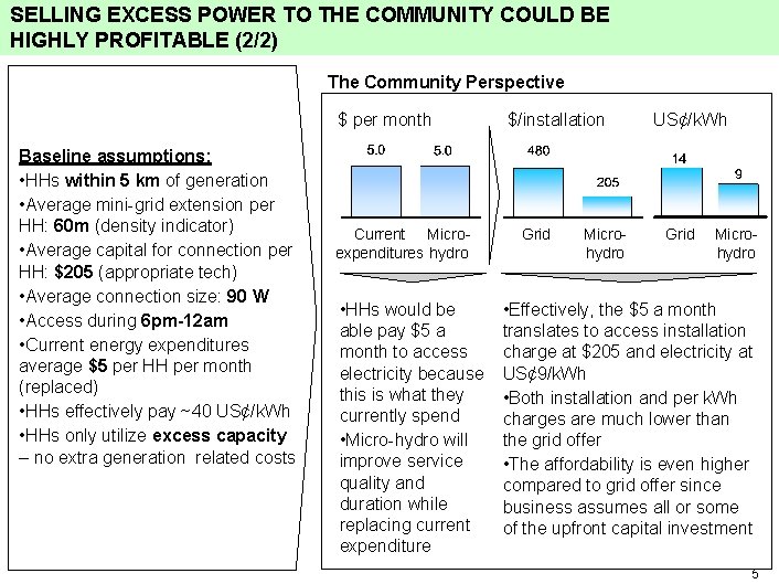 SELLING EXCESS POWER TO THE COMMUNITY COULD BE HIGHLY PROFITABLE (2/2) The Community Perspective