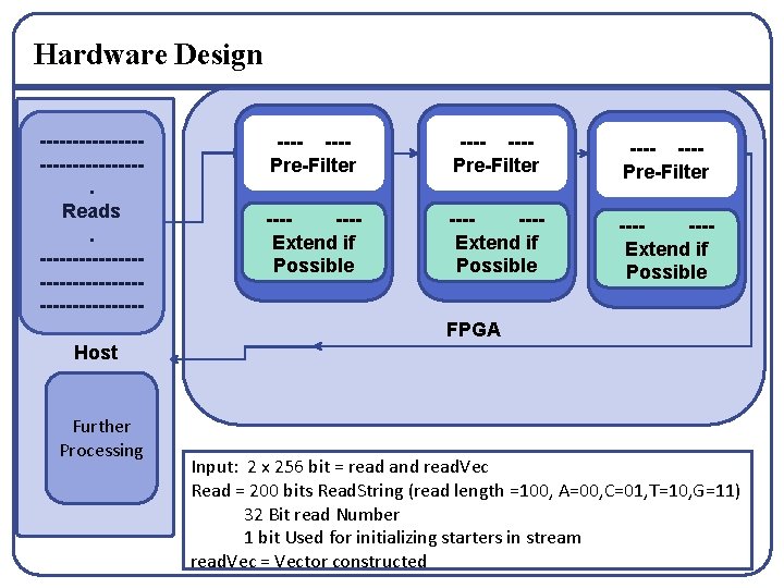 Hardware Design ---------------. Reads. ----------------------- ---Pre-Filter ------Extend if Possible ------Extend if Possible FPGA Host