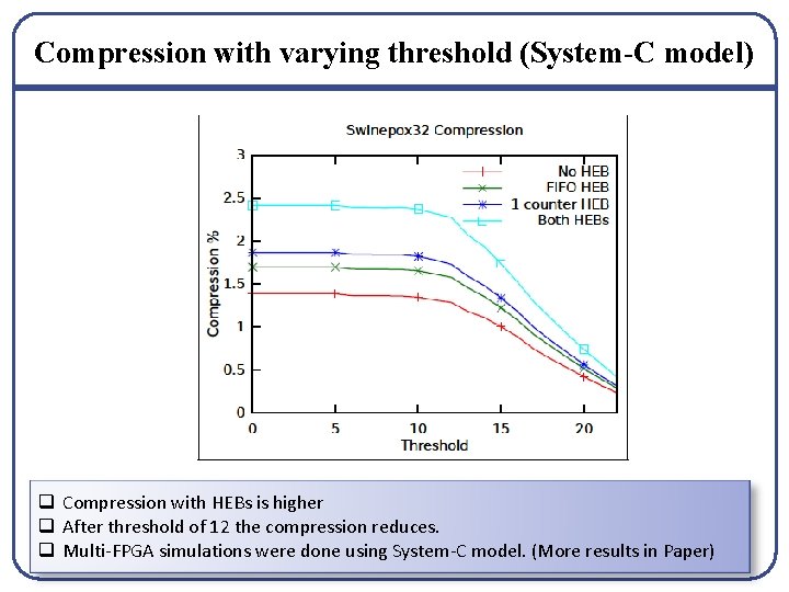 Compression with varying threshold (System-C model) q Compression with HEBs is higher q After