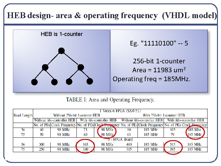 HEB design- area & operating frequency (VHDL model) HEB is 1 -counter Eg. “