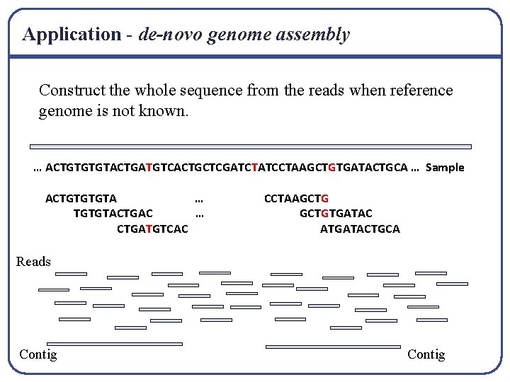 Application - de-novo genome assembly Construct the whole sequence from the reads when reference