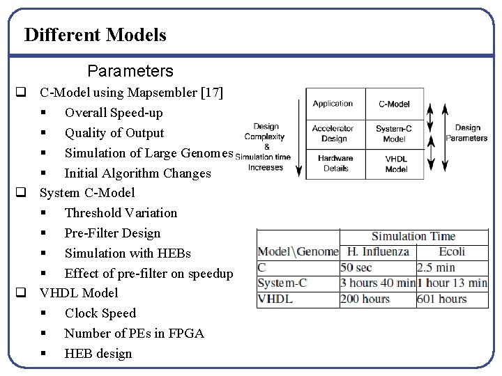 Different Models Parameters q C-Model using Mapsembler [17] § Overall Speed-up § Quality of