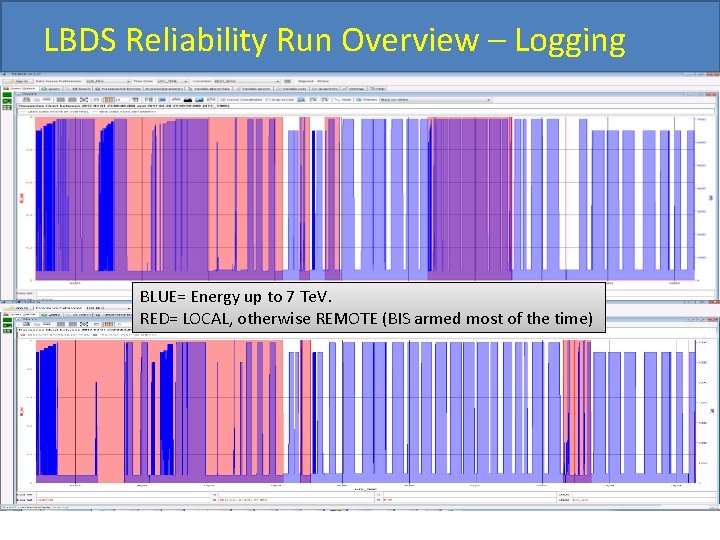 LBDS Reliability Run Overview – Logging BLUE= Energy up to 7 Te. V. RED=