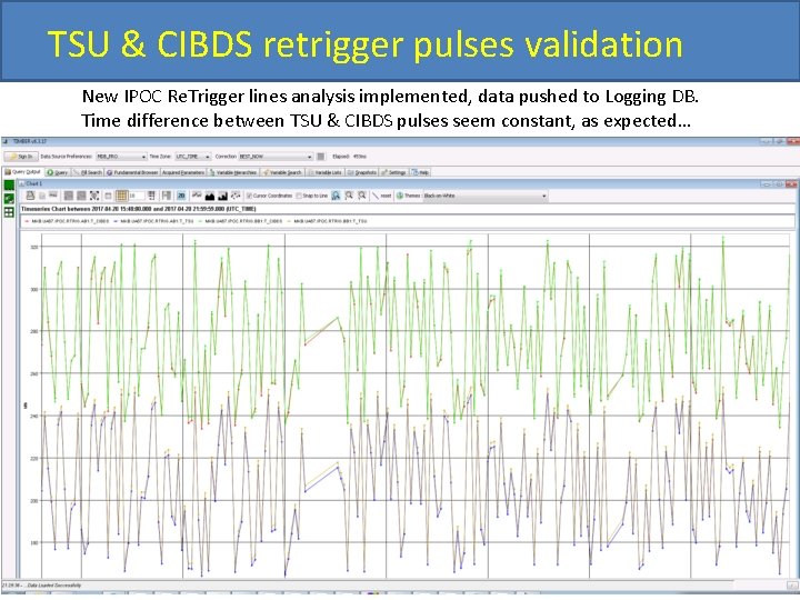 TSU & CIBDS retrigger pulses validation New IPOC Re. Trigger lines analysis implemented, data