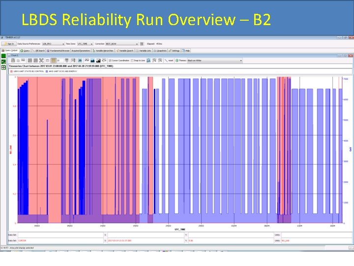 LBDS Reliability Run Overview – B 2 