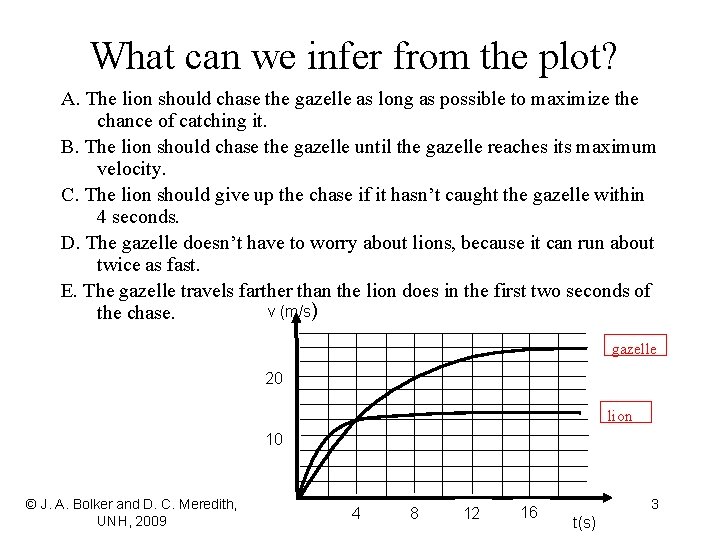 What can we infer from the plot? A. The lion should chase the gazelle