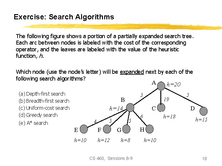 Exercise: Search Algorithms The following figure shows a portion of a partially expanded search