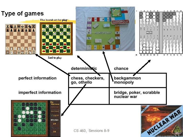 Type of games CS 460, Sessions 8 -9 39 