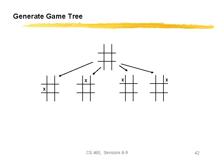 Generate Game Tree x x CS 460, Sessions 8 -9 42 