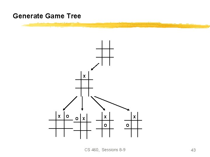 Generate Game Tree x x o o x x o CS 460, Sessions 8