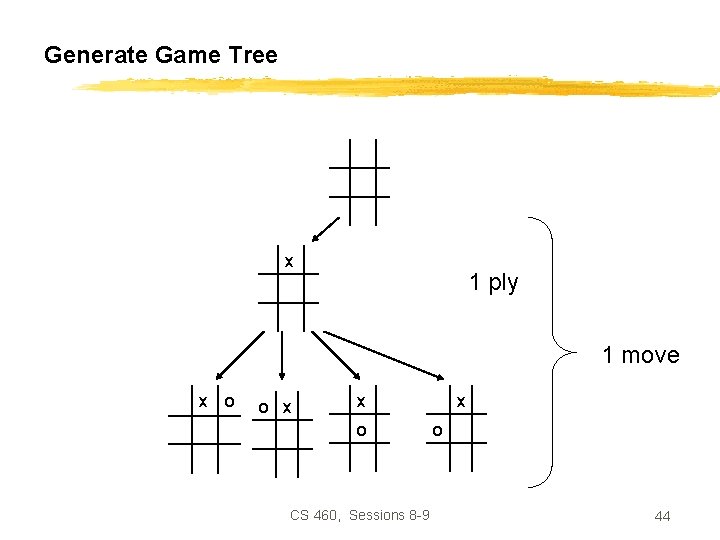 Generate Game Tree x 1 ply 1 move x o o x x o