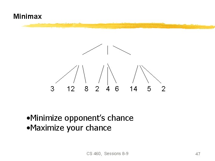 Minimax 3 12 8 2 4 6 14 5 2 • Minimize opponent’s chance