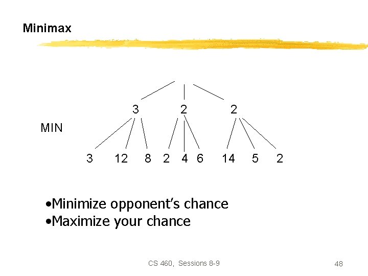 Minimax 3 2 2 MIN 3 12 8 2 4 6 14 5 2