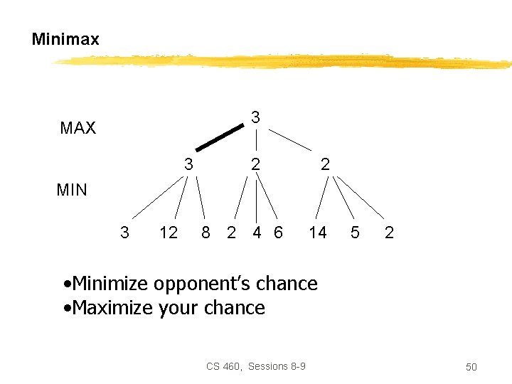 Minimax 3 MAX 3 2 2 MIN 3 12 8 2 4 6 14