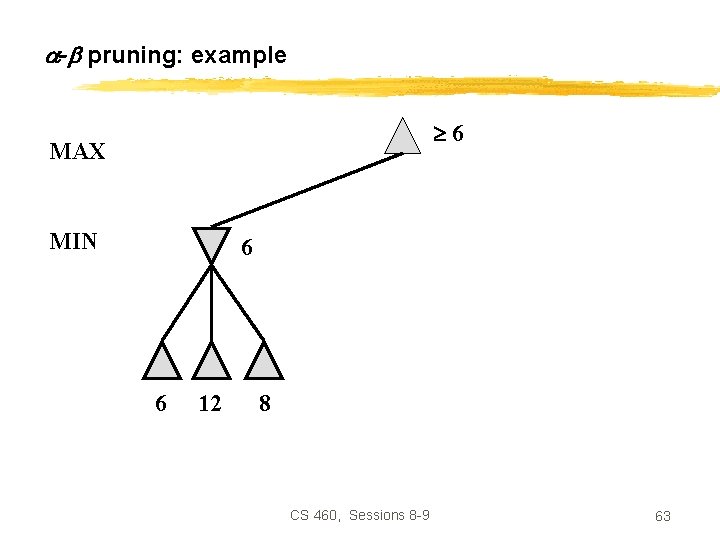  - pruning: example 6 MAX MIN 6 6 12 8 CS 460, Sessions