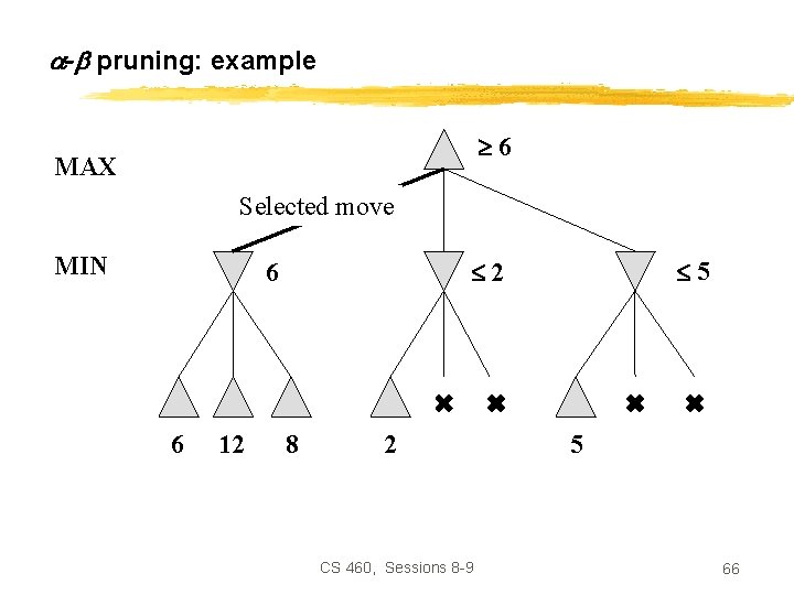  - pruning: example 6 MAX Selected move MIN 6 12 5 2 6