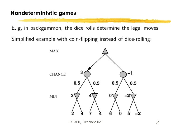 Nondeterministic games CS 460, Sessions 8 -9 84 