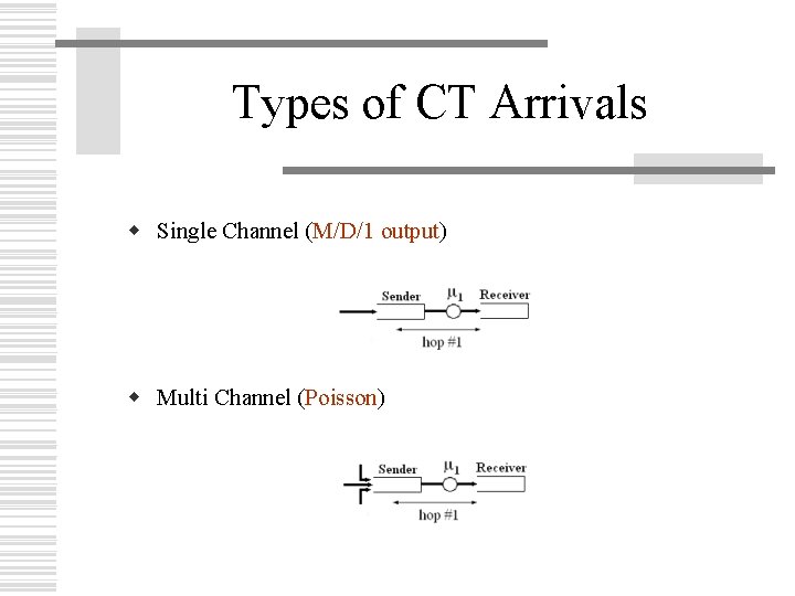 Types of CT Arrivals w Single Channel (M/D/1 output) w Multi Channel (Poisson) 