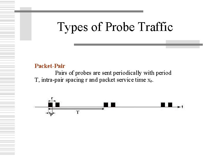 Types of Probe Traffic Packet-Pairs of probes are sent periodically with period T, intra-pair