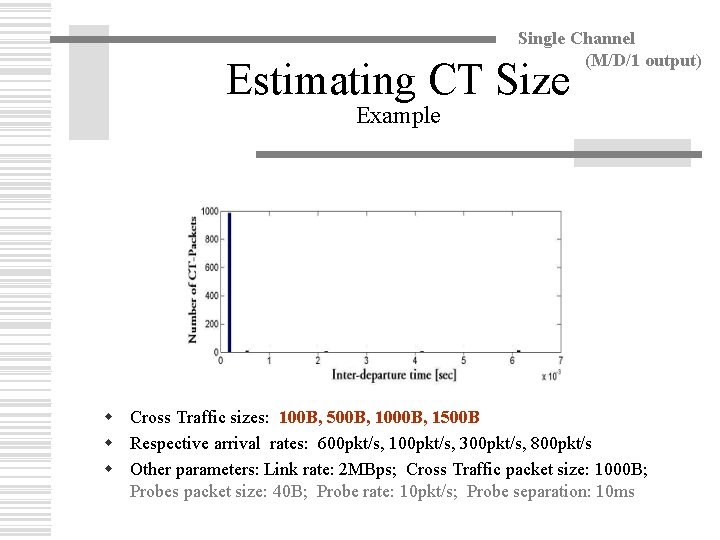 Single Channel (M/D/1 output) Estimating CT Size Example w Cross Traffic sizes: 100 B,