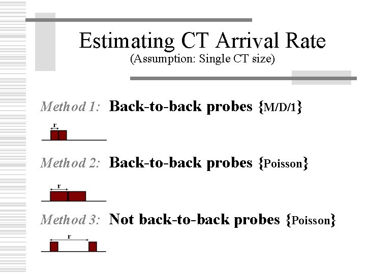 Estimating CT Arrival Rate (Assumption: Single CT size) Method 1: Back-to-back probes {M/D/1} Method