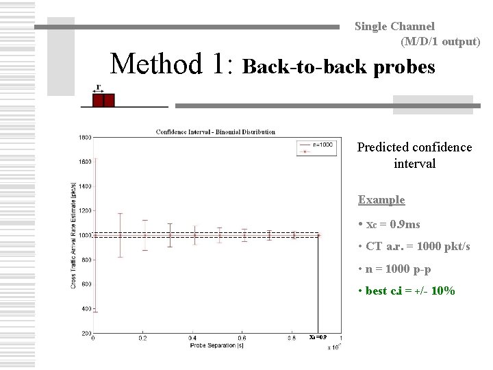 Single Channel (M/D/1 output) Method 1: Back-to-back probes Predicted confidence interval Example • xc