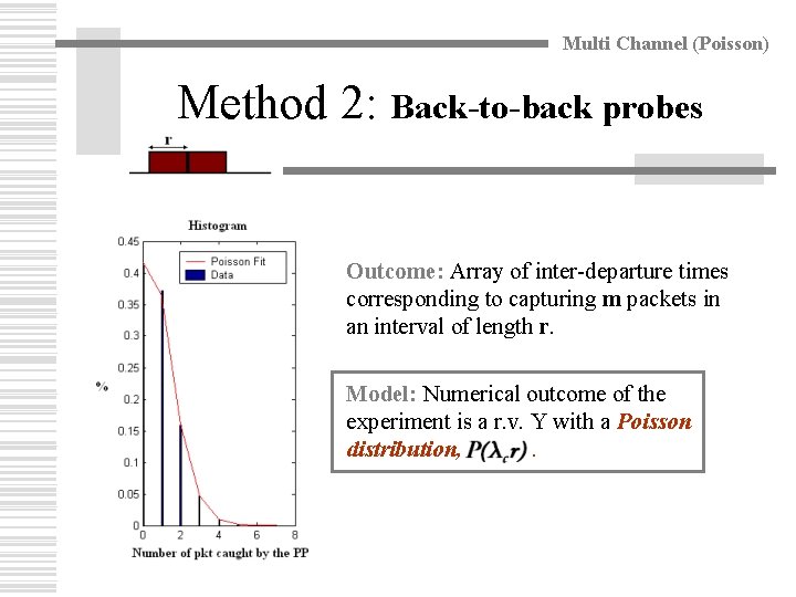 Multi Channel (Poisson) Method 2: Back-to-back probes Outcome: Array of inter-departure times corresponding to