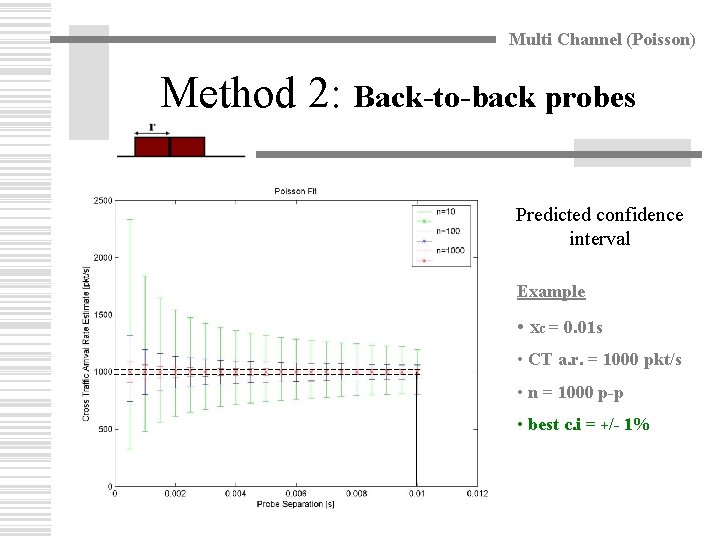 Multi Channel (Poisson) Method 2: Back-to-back probes Predicted confidence interval Example • xc =