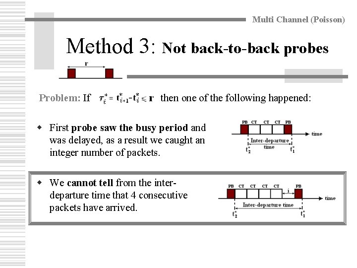 Multi Channel (Poisson) Method 3: Not back-to-back probes Problem: If then one of the