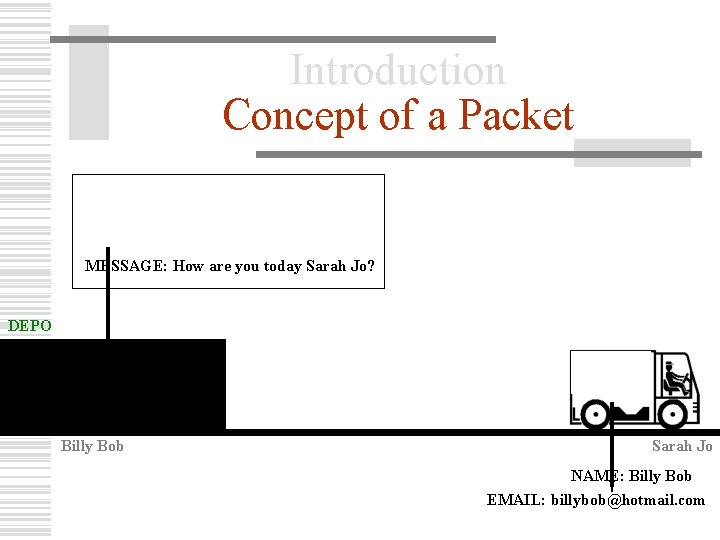 Introduction Concept of a Packet EMAIL: billybob@hotmail. com MESSAGE: How are you today Sarah