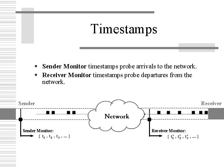 Timestamps w Sender Monitor timestamps probe arrivals to the network. w Receiver Monitor timestamps