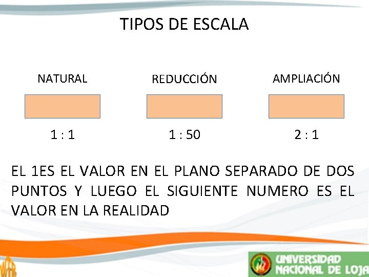 TIPOS DE ESCALA NATURAL REDUCCIÓN AMPLIACIÓN 1: 1 1 : 50 2: 1 EL