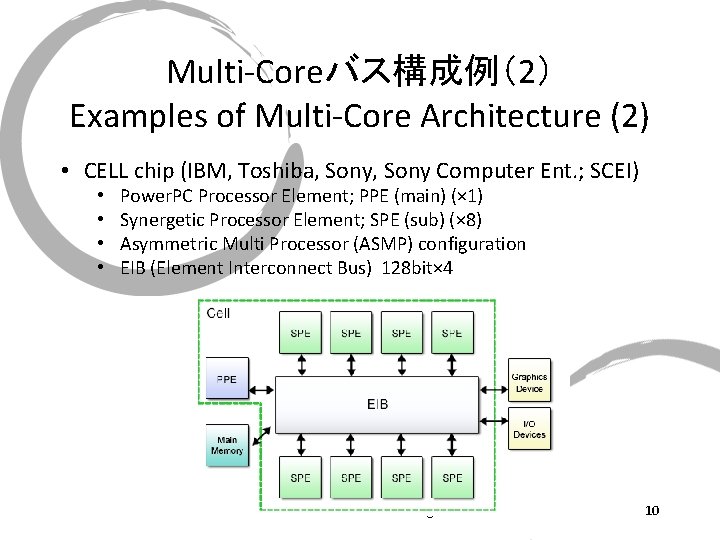 Multi-Coreバス構成例（2） Examples of Multi-Core Architecture (2) • CELL chip (IBM, Toshiba, Sony Computer Ent.