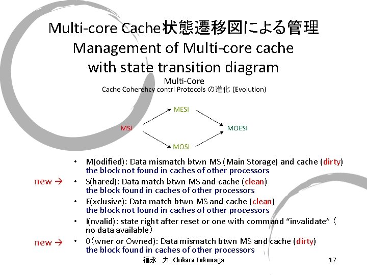 Multi-core Cache状態遷移図による管理 Management of Multi-core cache with state transition diagram new → • M(odified):