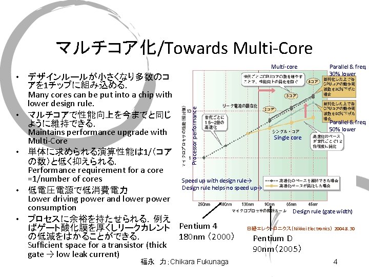 マルチコア化/Towards Multi-Core Multi-core Parallel & freq. 30% lower Processor performance • デザインルールが小さくなり多数のコ アを 1チップに組み込める．