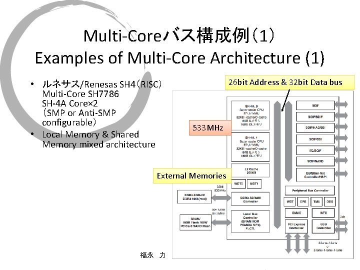 Multi-Coreバス構成例（1） Examples of Multi-Core Architecture (1) • ルネサス/Renesas SH 4（RISC） Multi-Core SH 7786 SH-4