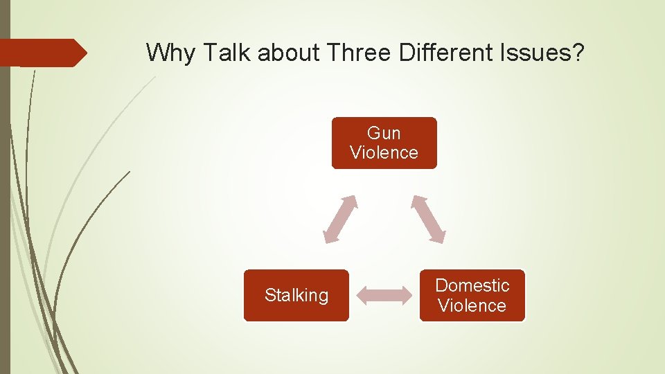 Why Talk about Three Different Issues? Gun Violence Stalking Domestic Violence 