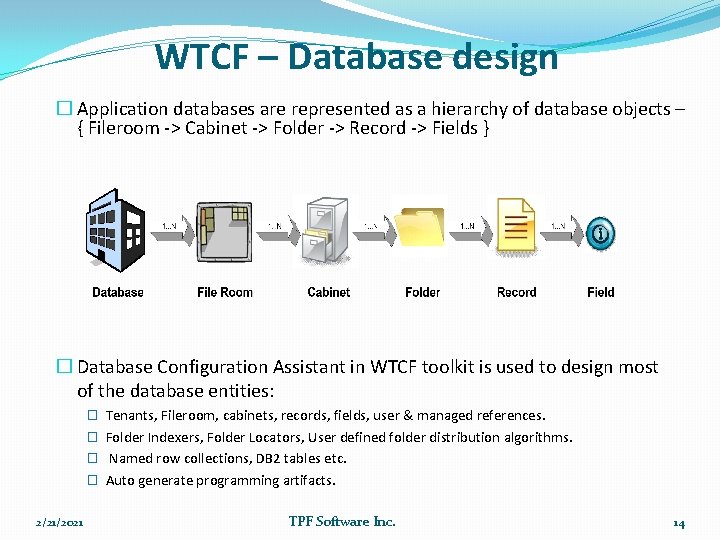 WTCF – Database design � Application databases are represented as a hierarchy of database