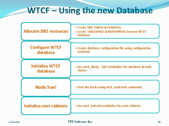 WTCF – Using the new Database Allocate DB 2 resources 2/21/2021 • Create DB