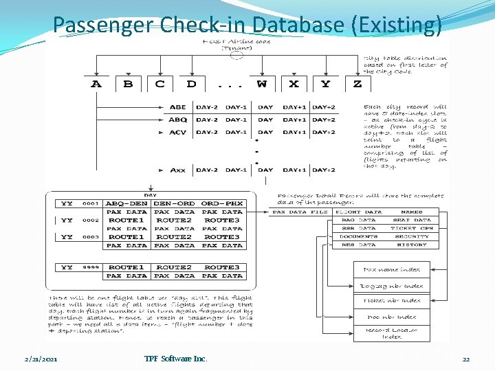 Passenger Check-in Database (Existing) 2/21/2021 TPF Software Inc. 22 