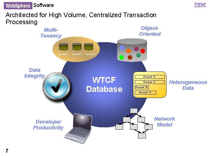 Software Architected for High Volume, Centralized Transaction Processing Object. Oriented Multi. Tenancy Tenant 1