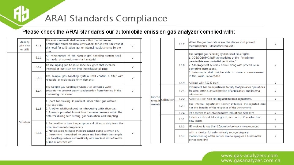 ARAI Standards Compliance Please check the ARAI standards our automobile emission gas analyzer complied