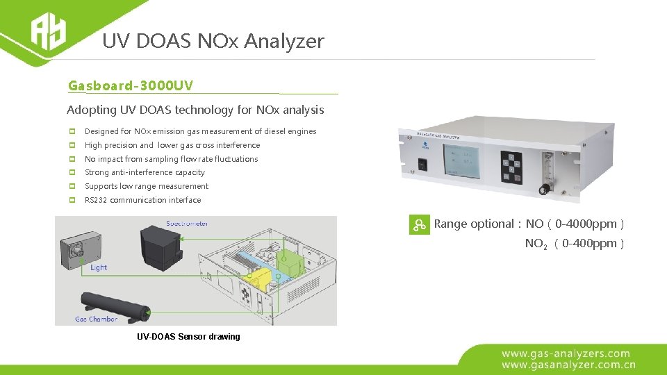 UV DOAS NOx Analyzer Gasboard-3000 UV Adopting UV DOAS technology for NOx analysis Designed