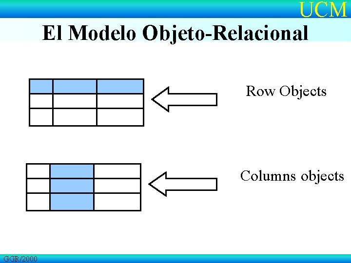 UCM El Modelo Objeto-Relacional Row Objects Columns objects GGR/2000 