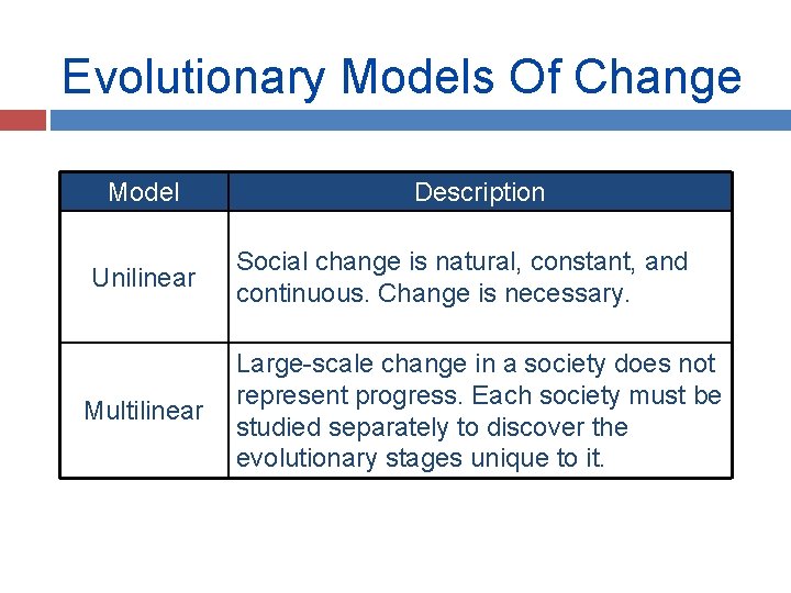 Evolutionary Models Of Change Model Unilinear Multilinear Description Social change is natural, constant, and
