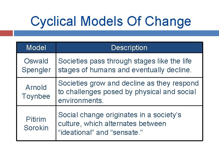 Cyclical Models Of Change Model Description Oswald Spengler Societies pass through stages like the