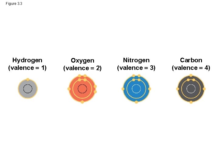 Figure 3. 3 Hydrogen (valence 1) Oxygen (valence 2) Nitrogen (valence 3) Carbon (valence