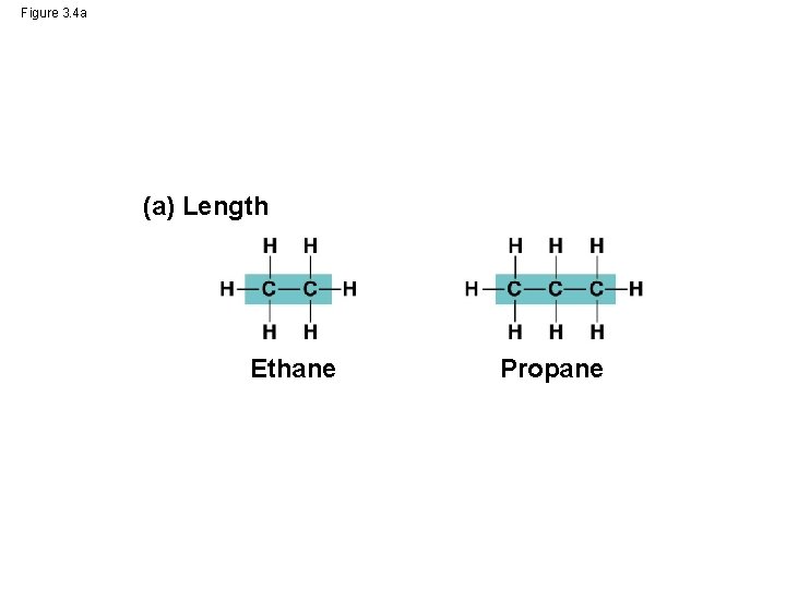 Figure 3. 4 a (a) Length Ethane Propane 